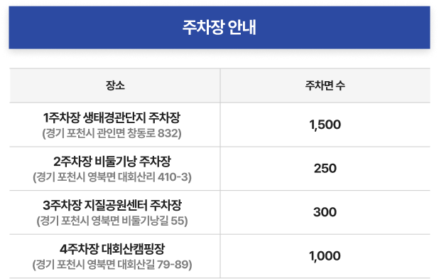 주요 교통 통제 계획