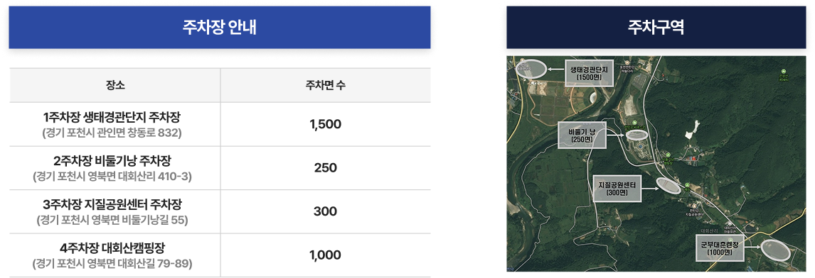 주요 교통 통제 계획